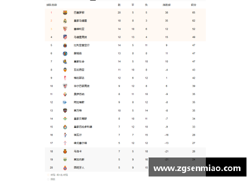 塞维利亚客场大胜，继续领跑西甲积分榜
